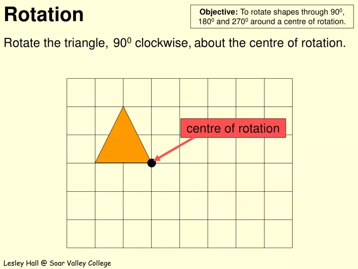 centre of rotation
