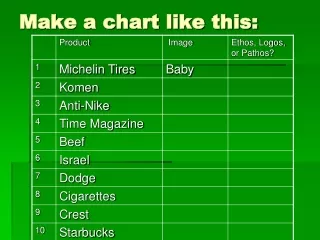 Make a chart like this: