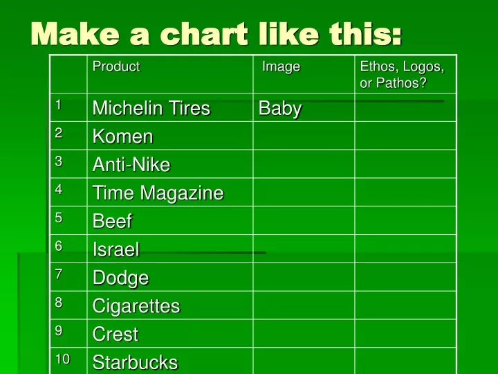 make a chart like this