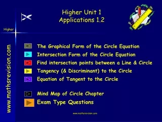 Higher Unit 1 Applications 1.2