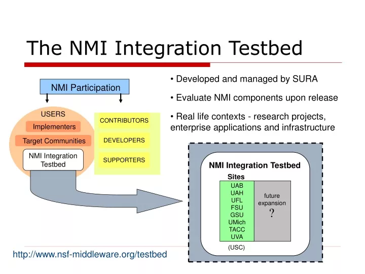 the nmi integration testbed