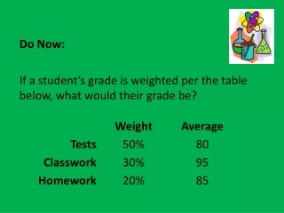 Do Now:  If a student’s grade is weighted per the table below, what would their grade be?