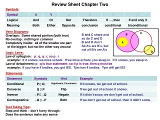 Review Sheet Chapter Two