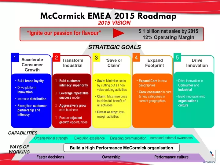 mccormick emea 2015 roadmap