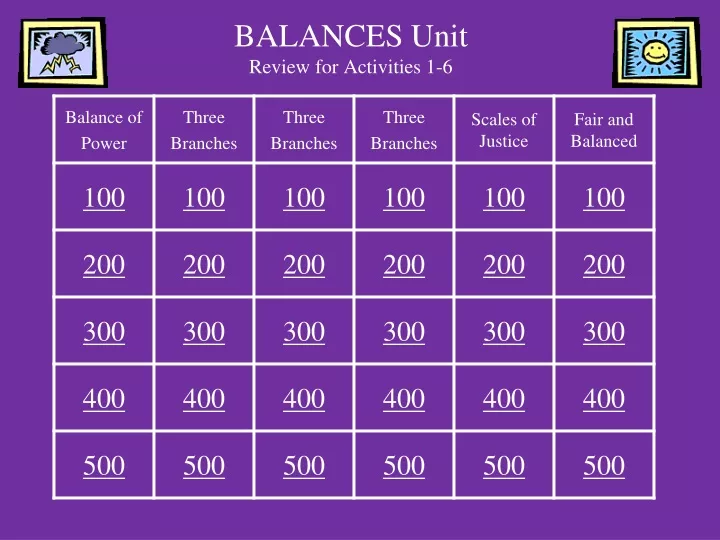 balances unit review for activities 1 6