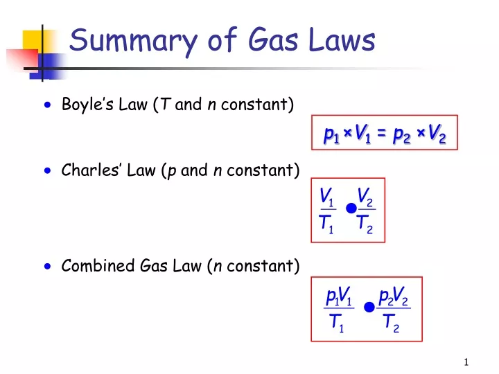 summary of gas laws