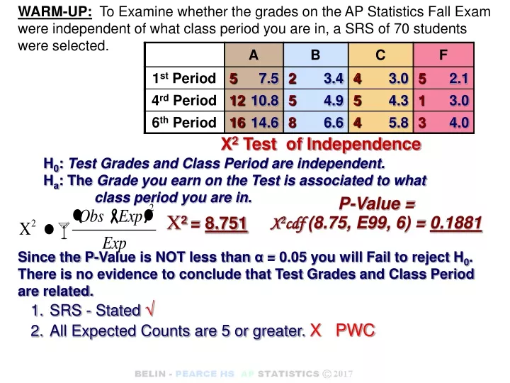 warm up to examine whether the grades