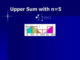 Upper Sum with n=5
