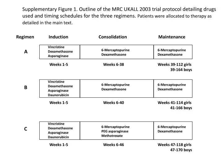 supplementary figure 1 outline of the mrc ukall