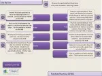 Interactive Math Activities for Students' Learning Needs - slide 1