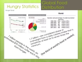 Hungry Statistics