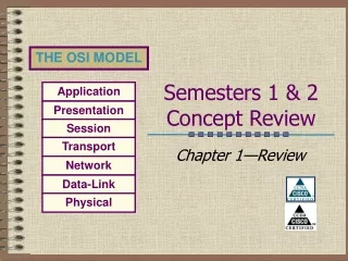 Semesters 1 &amp; 2 Concept Review