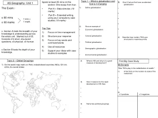 AS Geography- Unit 1