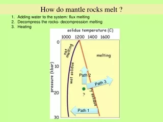 How do mantle rocks melt ?