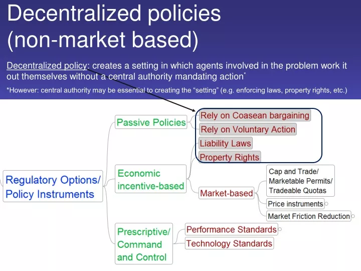 decentralized policies non market based