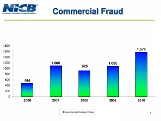 Commercial Fraud