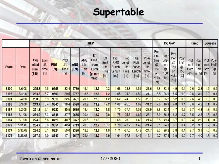 supertable