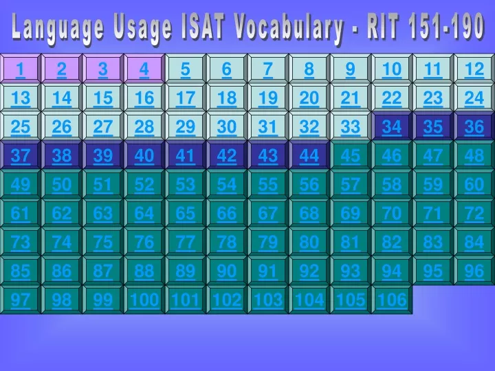 language usage isat vocabulary rit 151 190