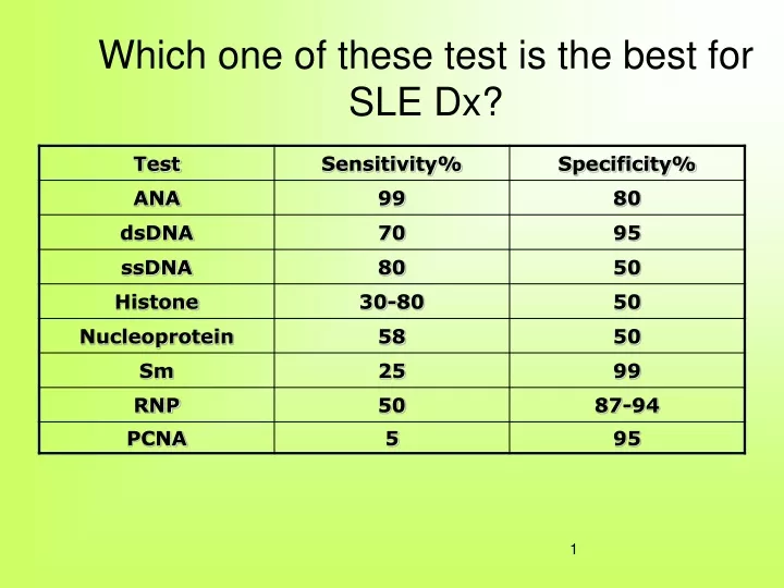 which one of these test is the best for sle dx