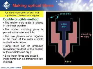 Making optical fibres