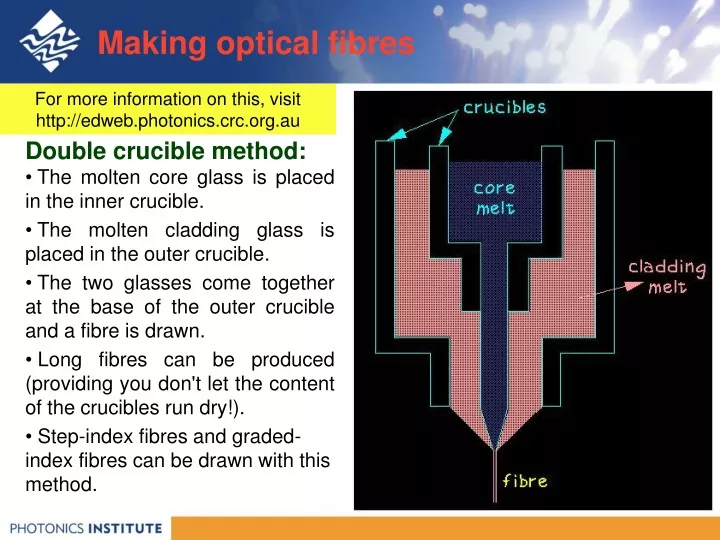 making optical fibres