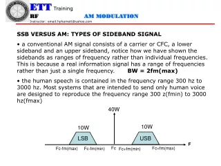 SSB VERSUS AM: TYPES OF SIDEBAND SIGNAL