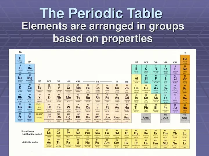 the periodic table