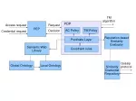 Semantic Trust Management System: Integrating Reputation-based Decisions - slide 1