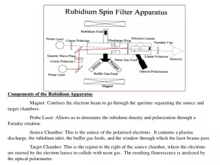Components of the Rubidium Apparatus