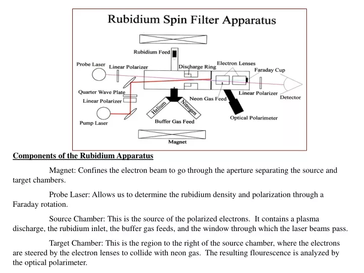 components of the rubidium apparatus magnet