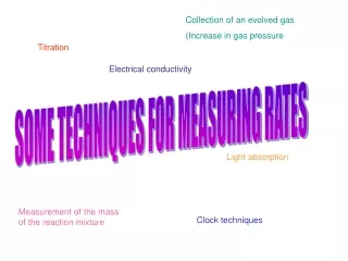 SOME TECHNIQUES FOR MEASURING RATES