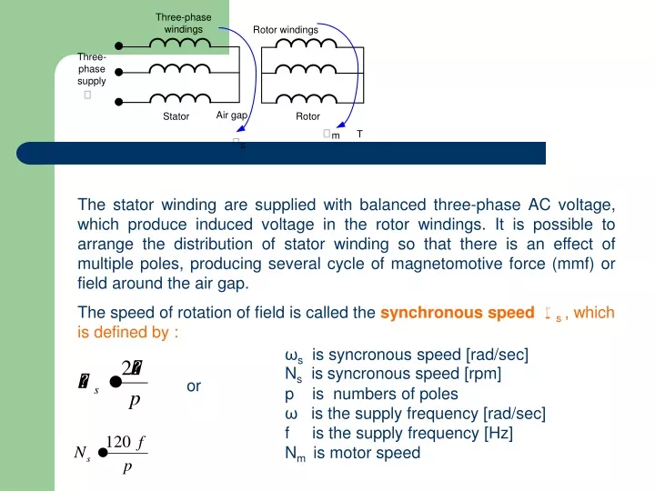 the stator winding are supplied with balanced