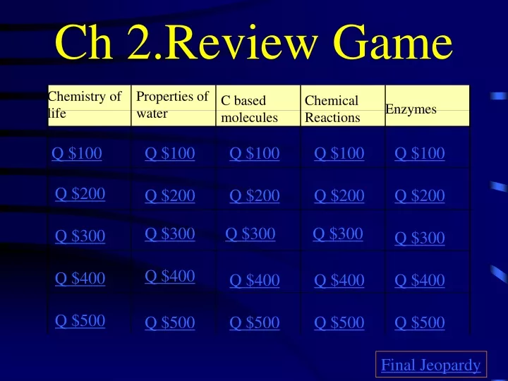 ch 2 review game