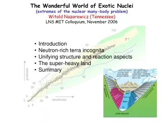The Wonderful World of Exotic Nuclei (extremes of the nuclear many-body problem)