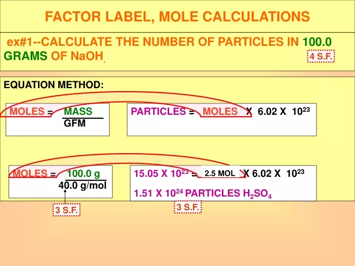 factor label mole calculations