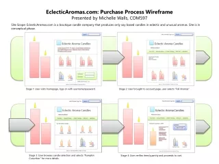 EclecticAromas: Purchase Process Wireframe Presented by Michelle Walls, COM597