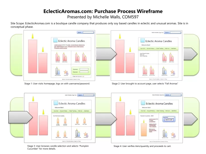 eclecticaromas com purchase process wireframe