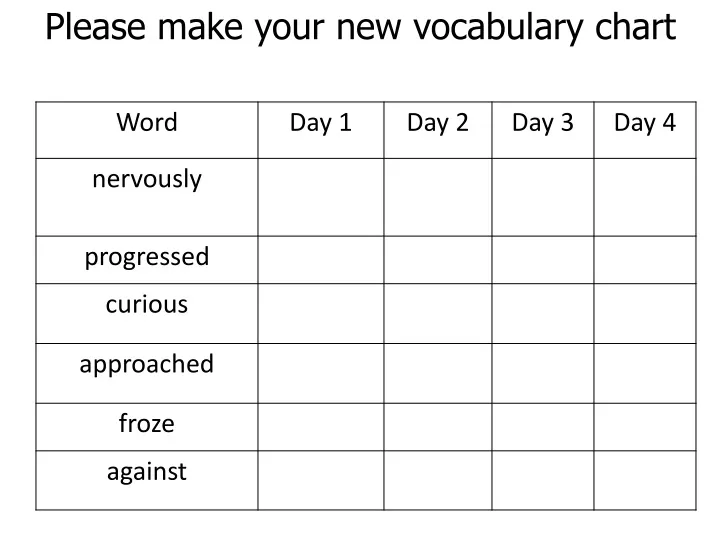 please make your new vocabulary chart