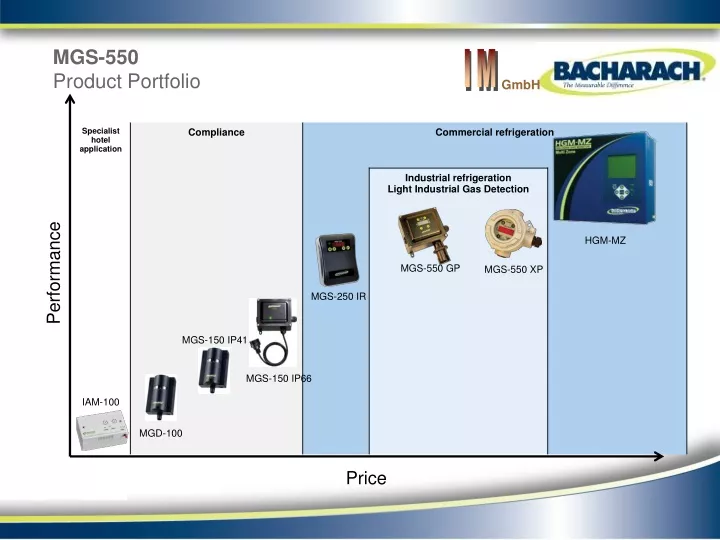 mgs 550 product portfolio