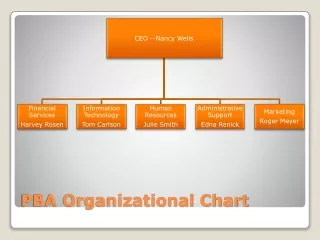 PBA Organizational Chart