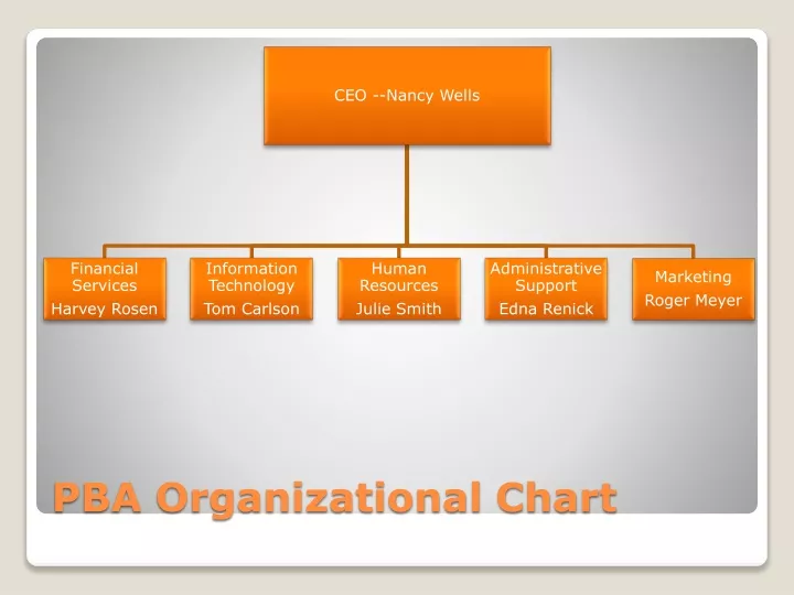 pba organizational chart