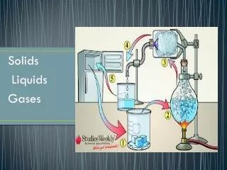 Solids  Liquids  Gases