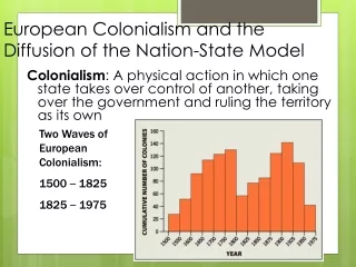 European Colonialism and the  Diffusion of the Nation-State Model