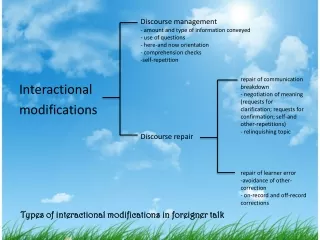 Interactional  modifications