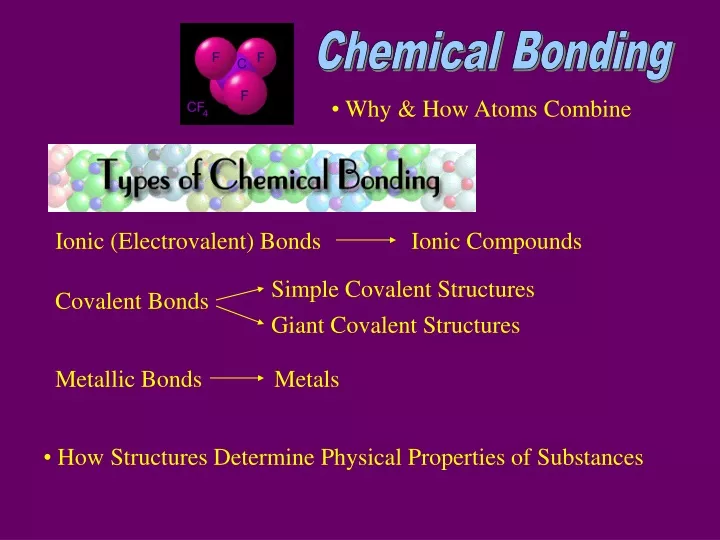 ionic electrovalent bonds ionic compounds