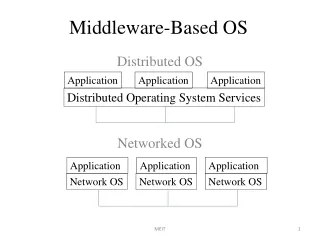 Middleware-Based OS
