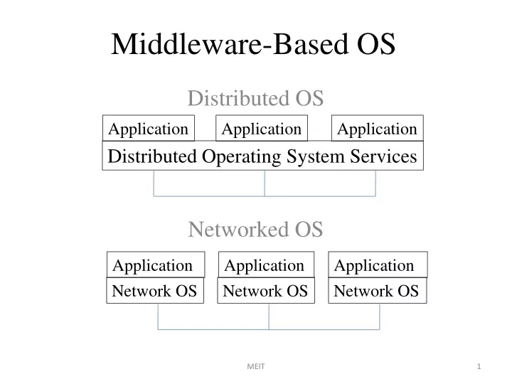 middleware based os