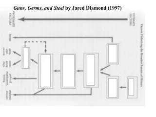Guns, Germs, and Steel  by Jared Diamond (1997)
