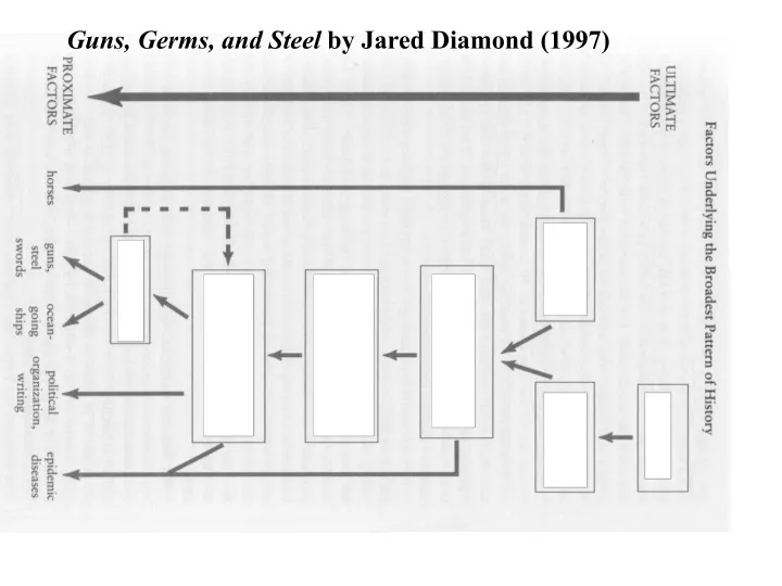 guns germs and steel by jared diamond 1997