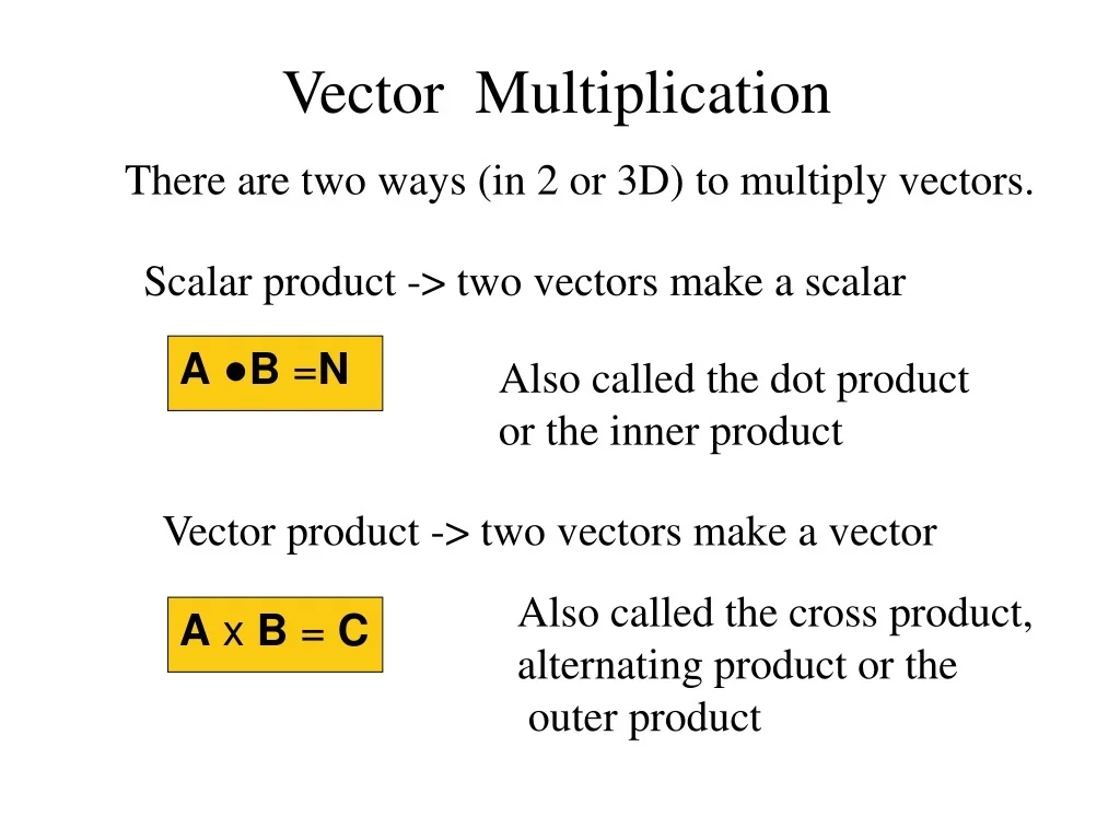 PPT - Vector and Scalar Products in Physics PowerPoint Presentation ...